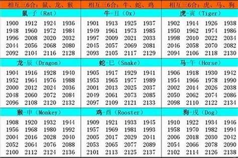 1997年属什么生肖|生肖表 十二生肖顺序排序 12属相生肖对照表